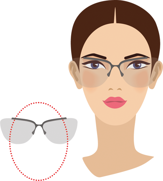 Welche Brille Fur Welches Gesicht